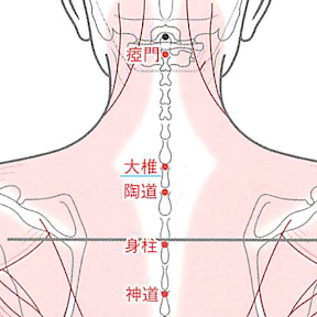 身柱の灸（しんちゅうのきゅう）